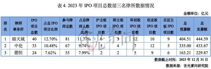 全文收藏！《2023-2024年度资本市场中介机构关键岗位综合执业能力白皮书》发布