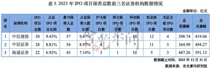 全文收藏！《2023-2024年度资本市场中介机构关键岗位综合执业能力白皮书》发布