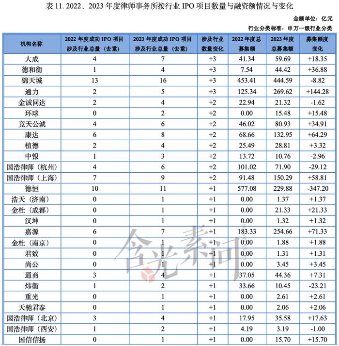 全文收藏！《2023-2024年度资本市场中介机构关键岗位综合执业能力白皮书》发布