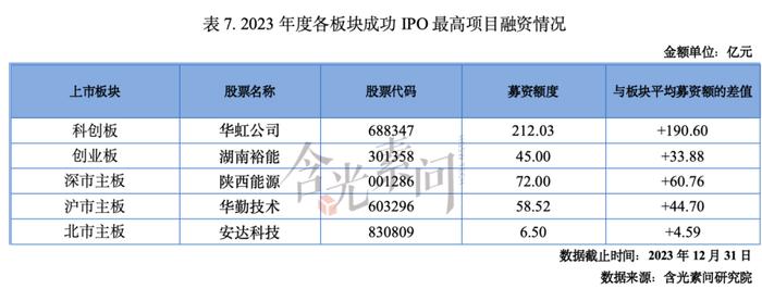 全文收藏！《2023-2024年度资本市场中介机构关键岗位综合执业能力白皮书》发布