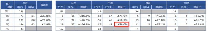 美妆巨头在中国市场失速，代购要背锅吗？