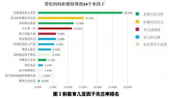 生育友好型社会怎么建？这份报告给出影响家长育儿心态的因素及建议