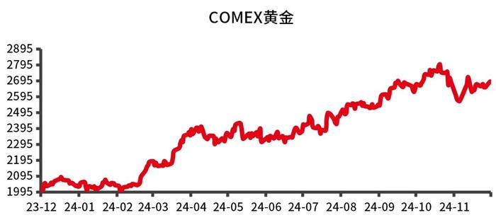 金价涨势再起，未来走势如何？