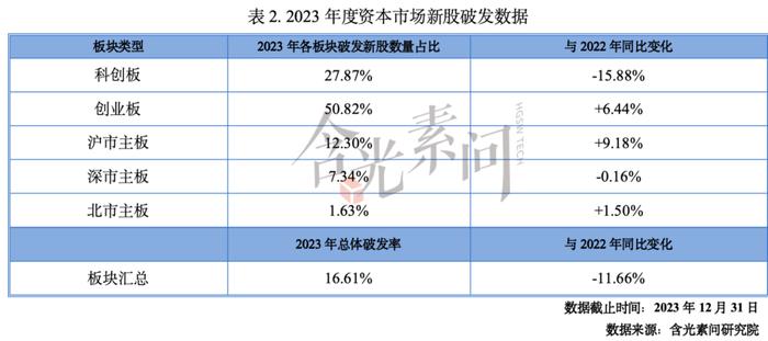 全文收藏！《2023-2024年度资本市场中介机构关键岗位综合执业能力白皮书》发布