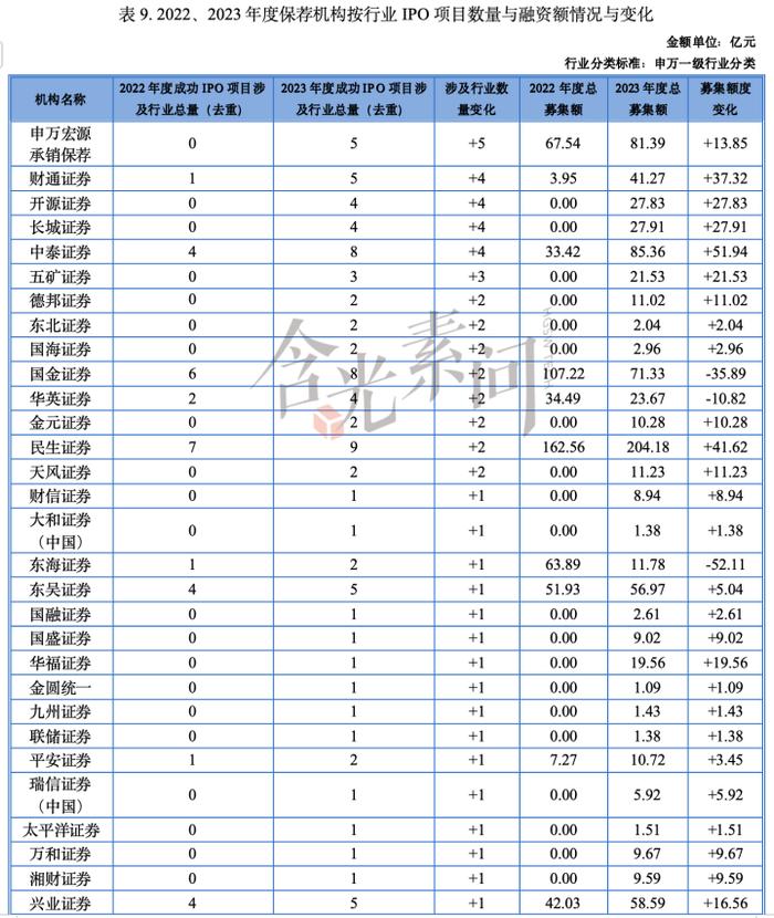 全文收藏！《2023-2024年度资本市场中介机构关键岗位综合执业能力白皮书》发布