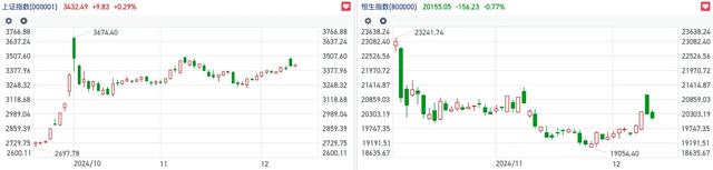 恒指短线乏力坚守两万点关口 结构性行情下宏观博弈降温｜港股风向标