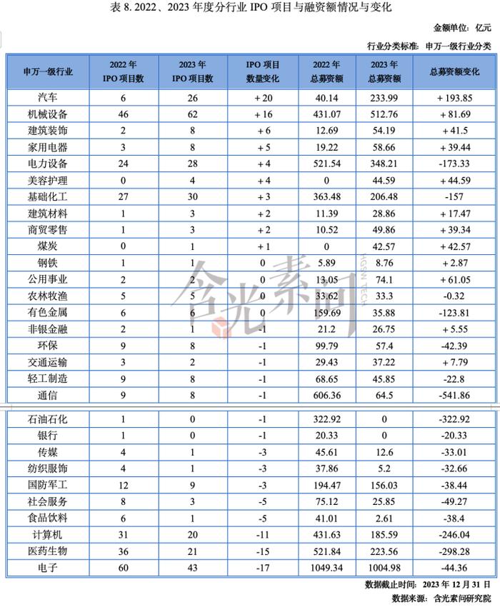 全文收藏！《2023-2024年度资本市场中介机构关键岗位综合执业能力白皮书》发布