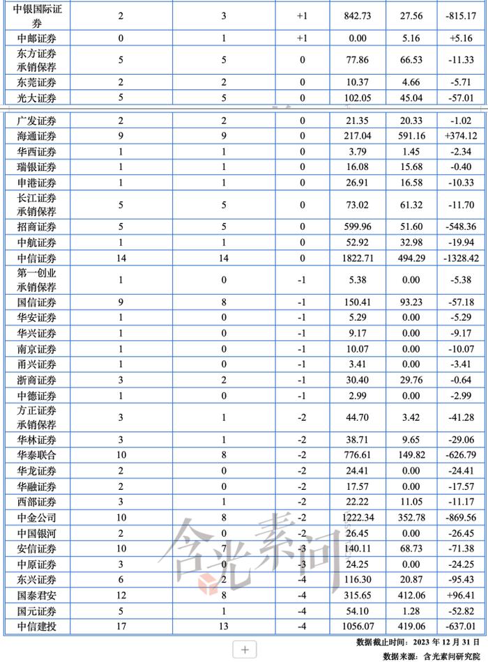 全文收藏！《2023-2024年度资本市场中介机构关键岗位综合执业能力白皮书》发布