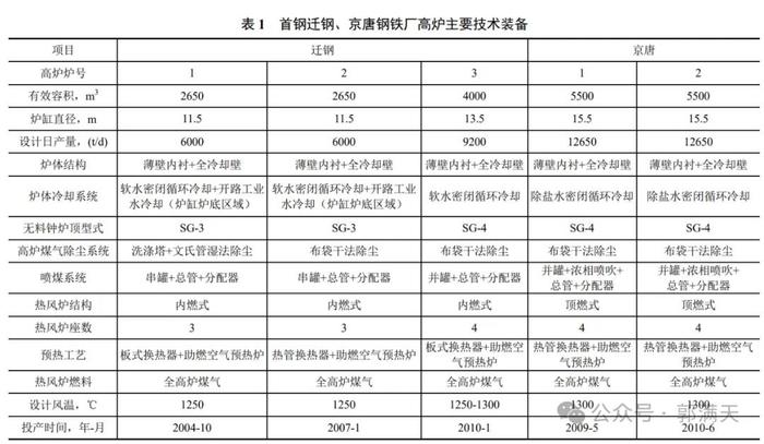 为什么工业化的核心是技术？