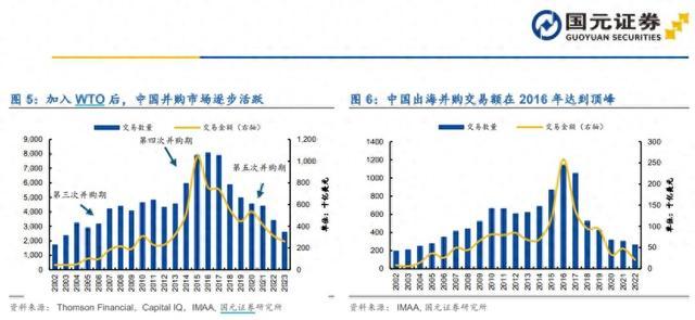 深化上市公司并购重组改革，券商：为迈入“黄金时代”奠定基础