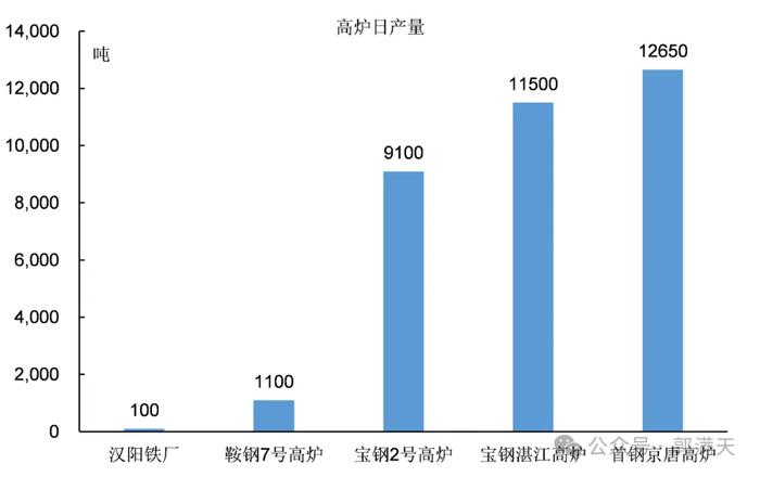 为什么工业化的核心是技术？