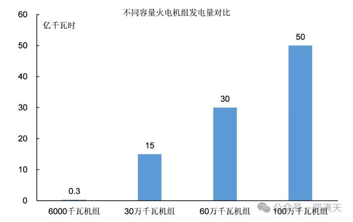 为什么工业化的核心是技术？