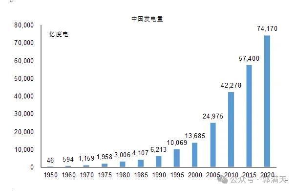 为什么工业化的核心是技术？