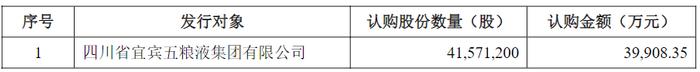 录得5连板！五粮液集团子公司，宣布终止4亿元定增