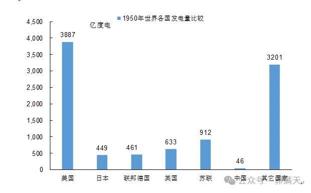 为什么工业化的核心是技术？