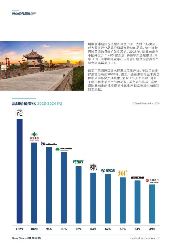 2024年度中国品牌价值500强报告（附下载）