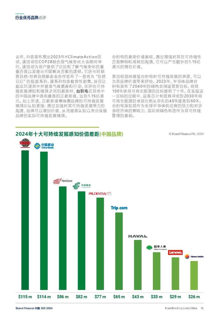 2024年度中国品牌价值500强报告（附下载）