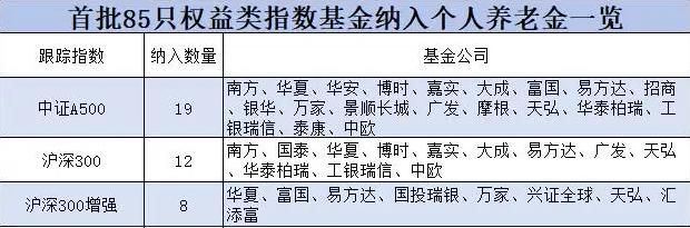 中证A500ETF集体收涨，19只A500指数基金纳入个人养老金 | A500ETF观察