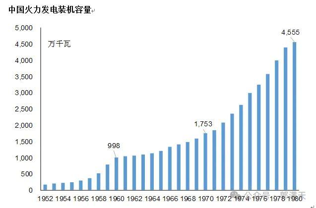 为什么工业化的核心是技术？