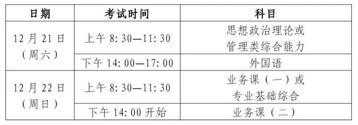 【教育】上海2025年硕士研究生招生考试（初试）即将开始，速看考前提醒→