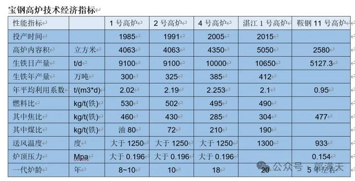 为什么工业化的核心是技术？