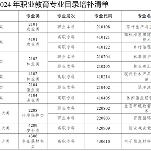 教育部增设40个新专业，引领教育创新，助力人才培养