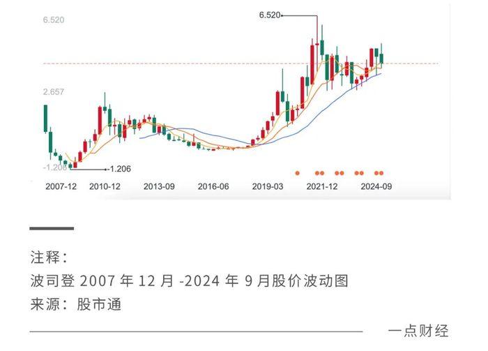 羽绒服猛涨价，波司登的高端化走得通吗？