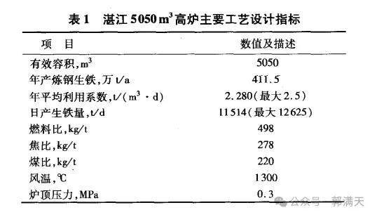 为什么工业化的核心是技术？