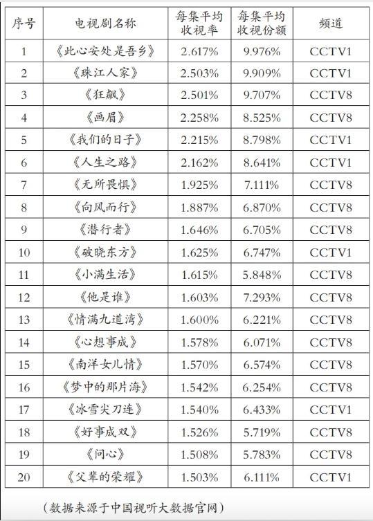 年代剧的风又吹起，我们为什么爱在剧里“重回八九十年代”？