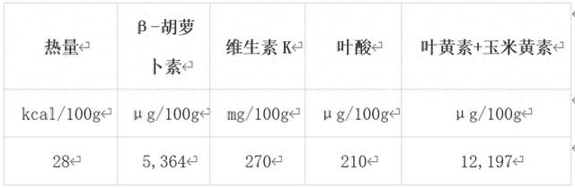 错过等一年！冬季必吃的10大蔬果榜单揭晓