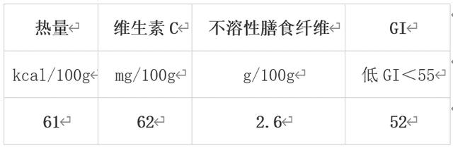 错过等一年！冬季必吃的10大蔬果榜单揭晓