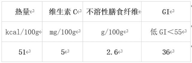 错过等一年！冬季必吃的10大蔬果榜单揭晓