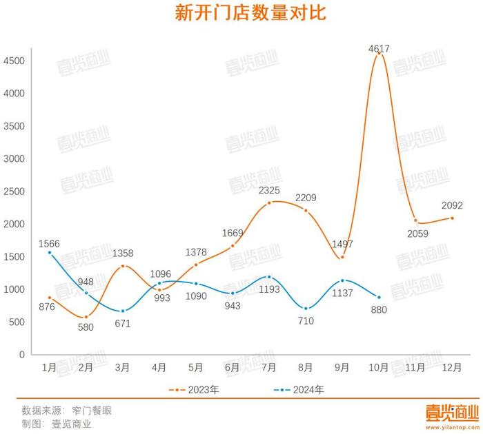 脑白金进军咖啡行业：从“睡得好”到“喝得香”，能走多远？