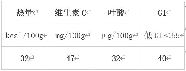 错过等一年！冬季必吃的10大蔬果榜单揭晓