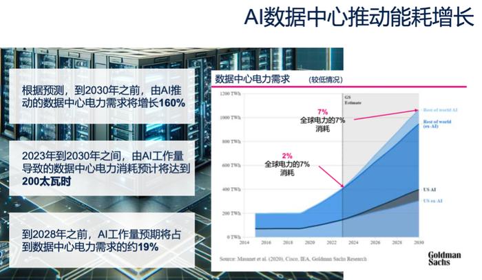 工业半导体如何应对AI大模型挑战？