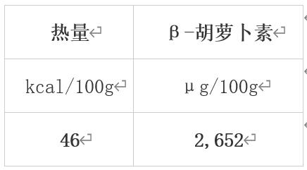 错过等一年！冬季必吃的10大蔬果榜单揭晓