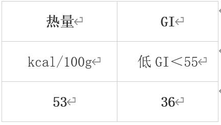 错过等一年！冬季必吃的10大蔬果榜单揭晓