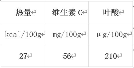 错过等一年！冬季必吃的10大蔬果榜单揭晓