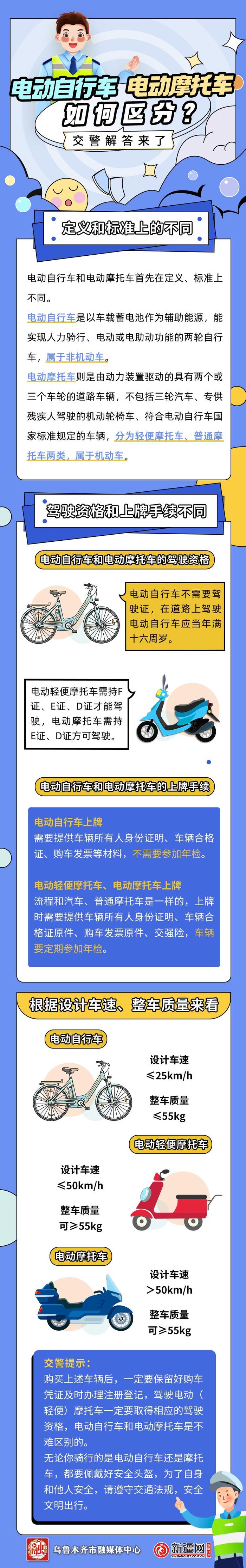 长图丨电动自行车 电动摩托车如何区分？