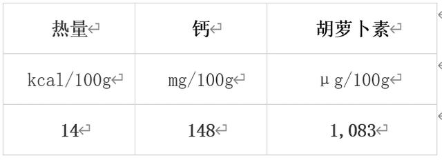 错过等一年！冬季必吃的10大蔬果榜单揭晓