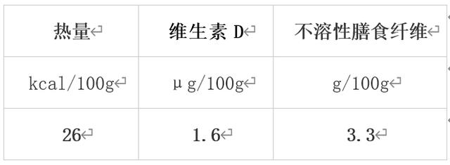 错过等一年！冬季必吃的10大蔬果榜单揭晓