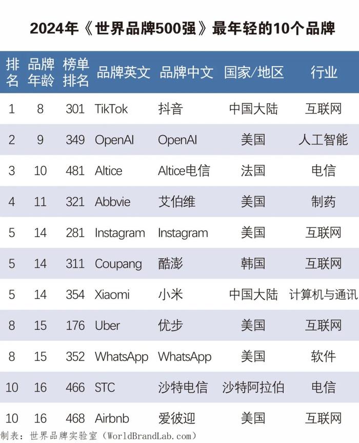 世界品牌500强！四川这些企业上榜→