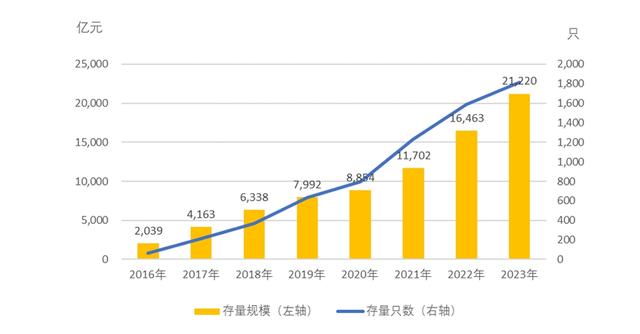 可持续方法论｜创新气候投融资政策工具，发挥主权基金大作用