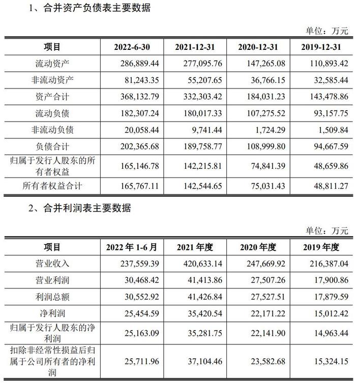 A股申购 | 中力股份(603194.SH)开启申购 专注电动工业车辆生产领域