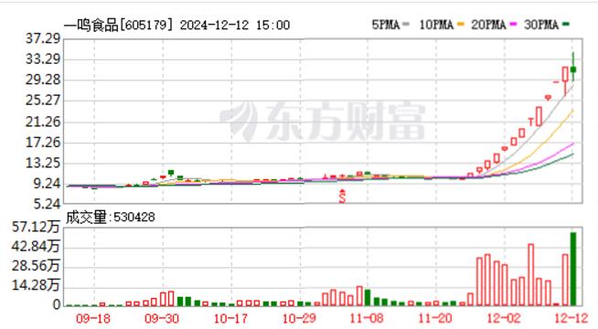 大消费成A股热点，基金重仓股却无人问津？