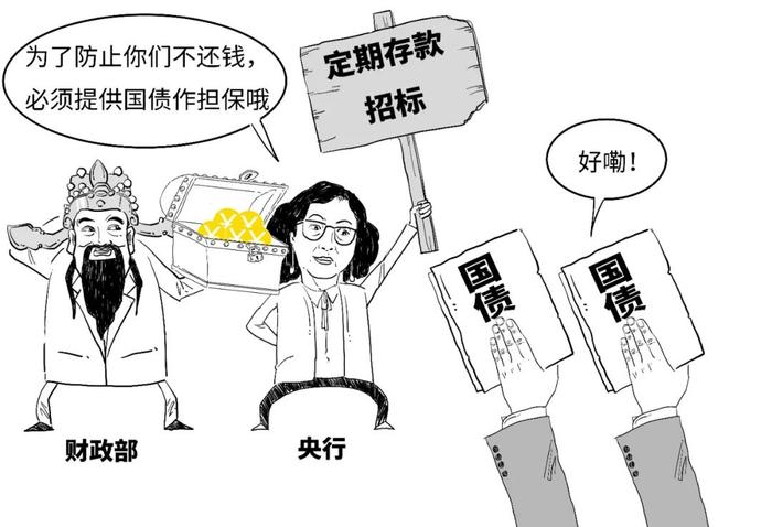 要求这些存款银行在接受国库存款时，要提供可流通国债等证券作为质押。招标成功后，财政部会向央行发布划款