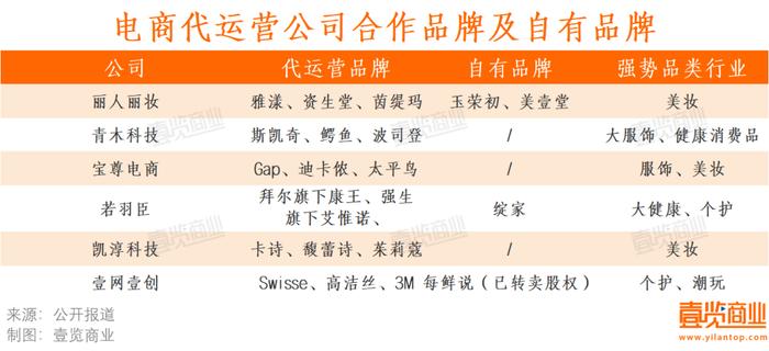 电商代运营公司走到了历史转折点