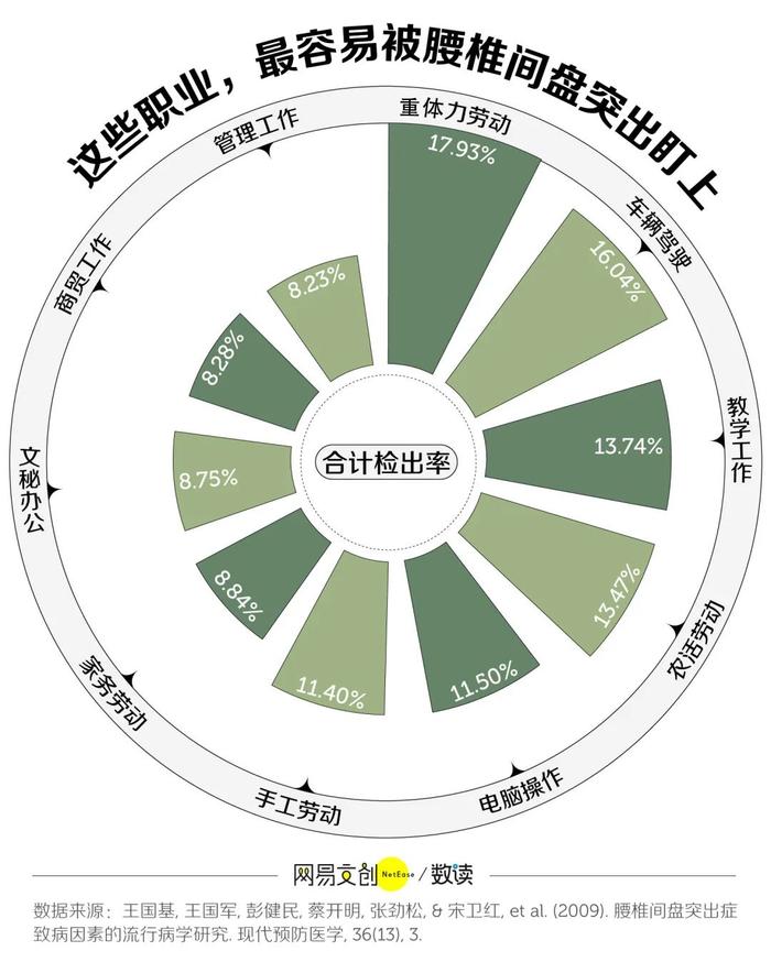 “为什么年轻人腰不好”上热搜，网友：吓得我把二郎腿放下来了