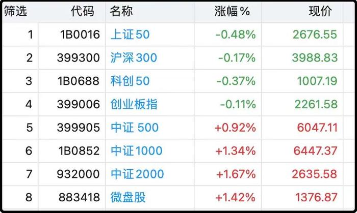 大消费成A股热点，基金重仓股却无人问津？