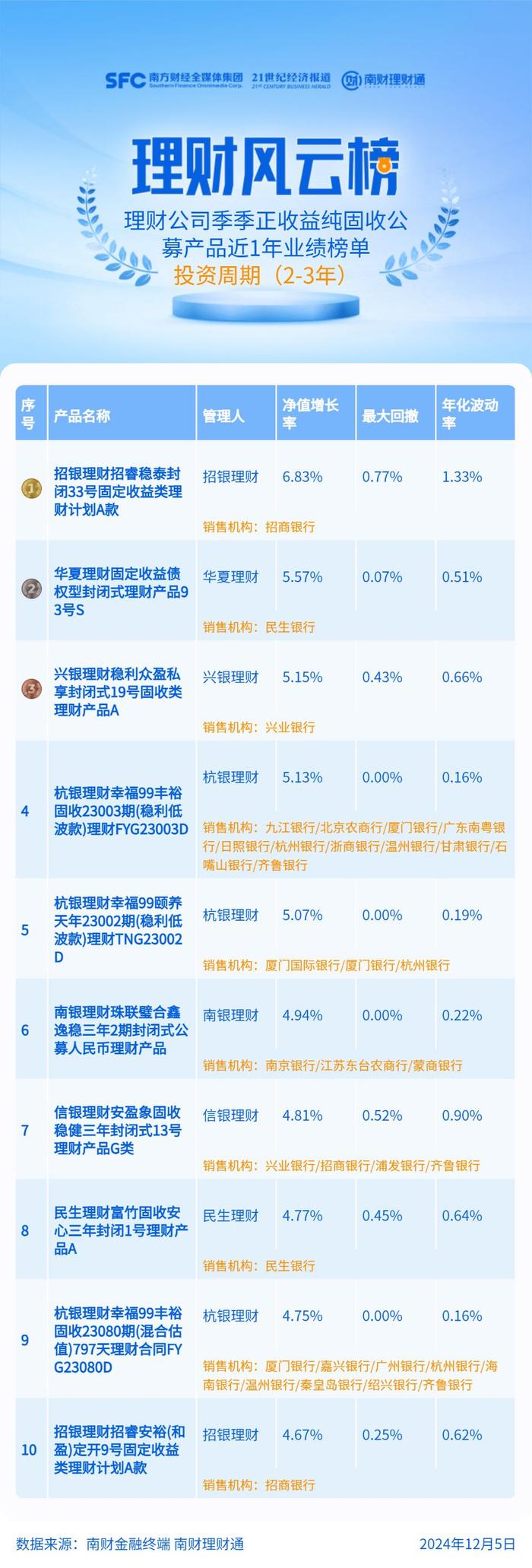 招银理财一纯固收产品“输血”互联网平台导流的小额贷款丨机警理财日报